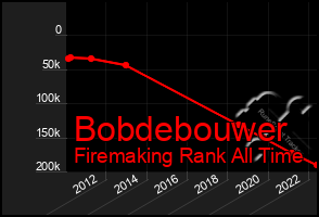 Total Graph of Bobdebouwer