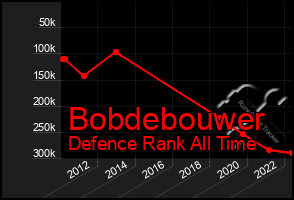 Total Graph of Bobdebouwer