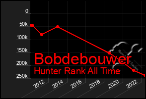 Total Graph of Bobdebouwer