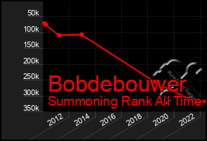 Total Graph of Bobdebouwer