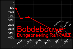 Total Graph of Bobdebouwer