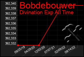 Total Graph of Bobdebouwer