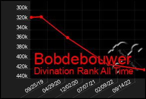 Total Graph of Bobdebouwer