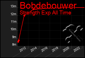 Total Graph of Bobdebouwer