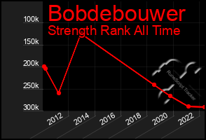 Total Graph of Bobdebouwer