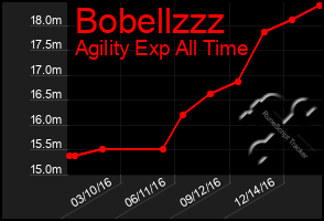 Total Graph of Bobellzzz