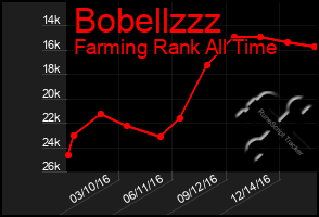 Total Graph of Bobellzzz