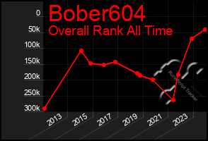 Total Graph of Bober604