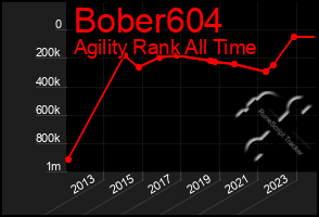 Total Graph of Bober604