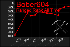 Total Graph of Bober604