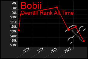 Total Graph of Bobii