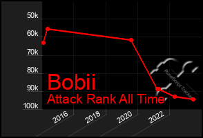 Total Graph of Bobii