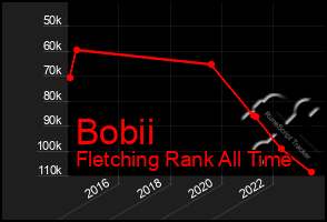 Total Graph of Bobii