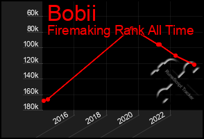 Total Graph of Bobii