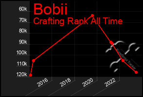 Total Graph of Bobii