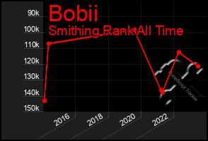 Total Graph of Bobii