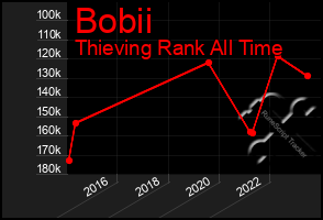 Total Graph of Bobii