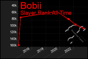 Total Graph of Bobii