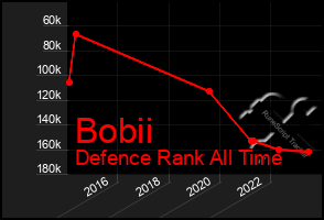 Total Graph of Bobii