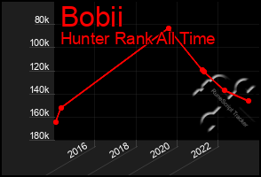 Total Graph of Bobii