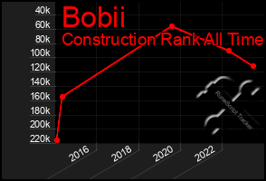 Total Graph of Bobii