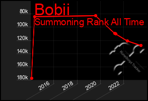 Total Graph of Bobii