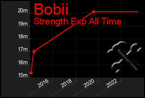 Total Graph of Bobii