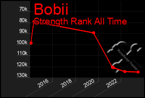 Total Graph of Bobii