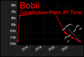 Total Graph of Bobii