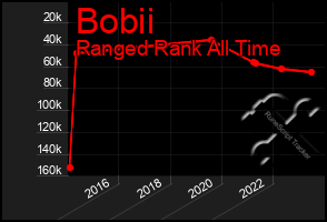 Total Graph of Bobii