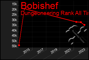 Total Graph of Bobishef