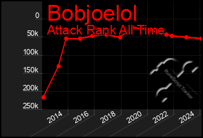 Total Graph of Bobjoelol