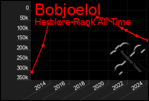 Total Graph of Bobjoelol