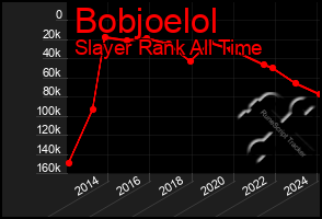 Total Graph of Bobjoelol