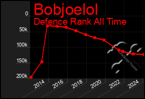 Total Graph of Bobjoelol