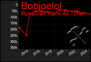 Total Graph of Bobjoelol