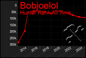 Total Graph of Bobjoelol