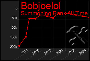 Total Graph of Bobjoelol