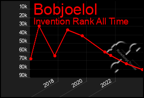 Total Graph of Bobjoelol