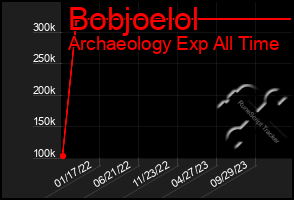 Total Graph of Bobjoelol