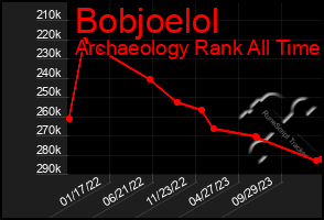 Total Graph of Bobjoelol