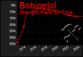 Total Graph of Bobjoelol