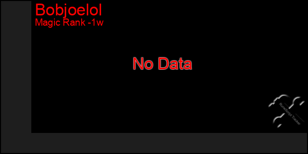 Last 7 Days Graph of Bobjoelol