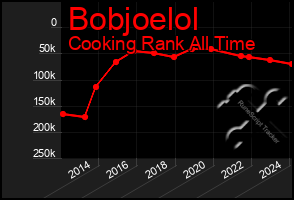 Total Graph of Bobjoelol