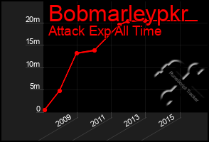 Total Graph of Bobmarleypkr