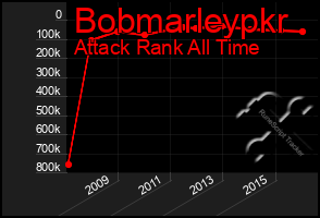 Total Graph of Bobmarleypkr