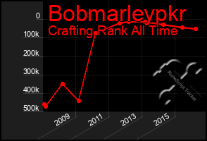 Total Graph of Bobmarleypkr