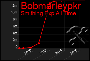 Total Graph of Bobmarleypkr