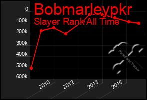 Total Graph of Bobmarleypkr