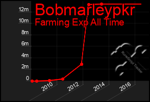 Total Graph of Bobmarleypkr